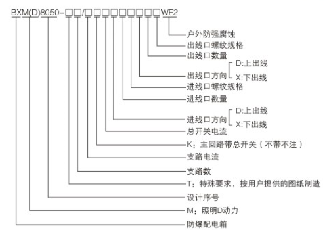 安徽丝瓜视频下载安装防爆电气有限公司型号含义