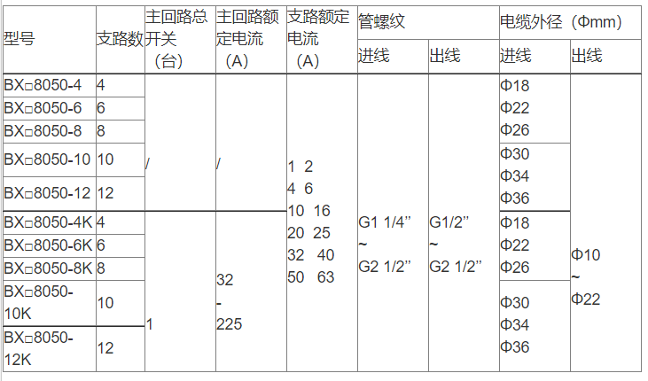 安徽丝瓜视频下载安装防爆电气有限公司BXM8050防爆防腐配电箱选型表