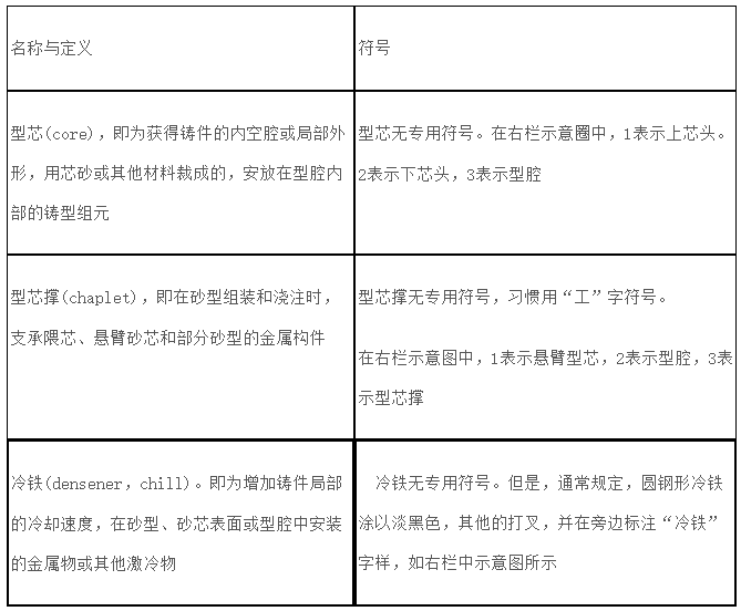 安徽丝瓜视频下载安装防爆电气有限公司防爆电气设备铸造工艺图表