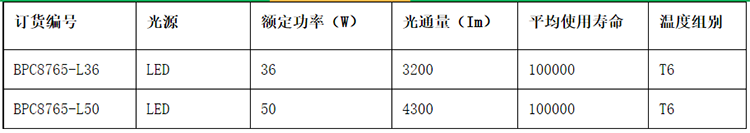 安徽丝瓜视频下载安装防爆电气有限公司BPC8765 LED防爆平台灯参数